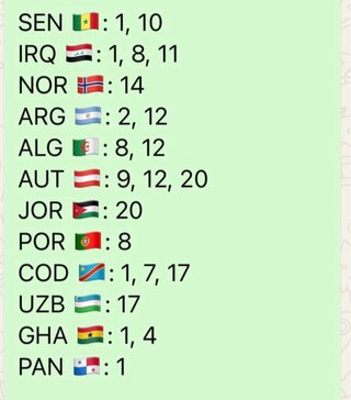Cambio Cromos Mundial