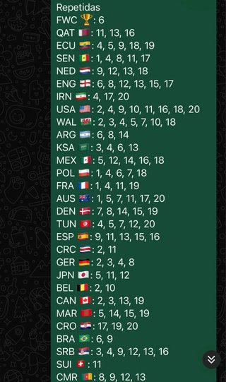 Cromos Mundial Qatar 2022