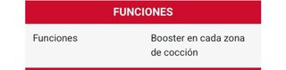 Placa Inducción Cata AS600 Con Extractor Negro