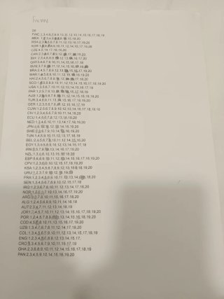 Vendo o intercambios cromos mundial