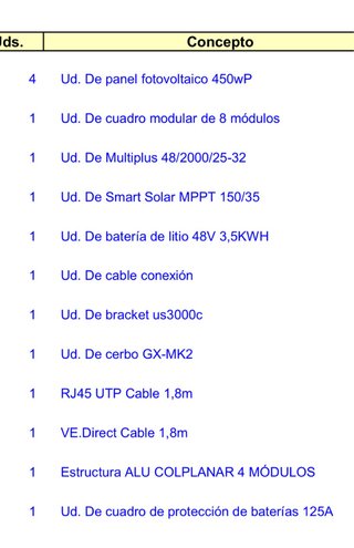 Kit Solar Fotovoltaico 450Wp