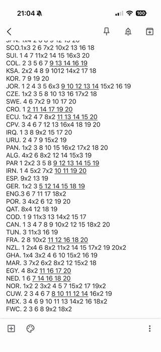 Cromos Mundial 2026 Repetidos