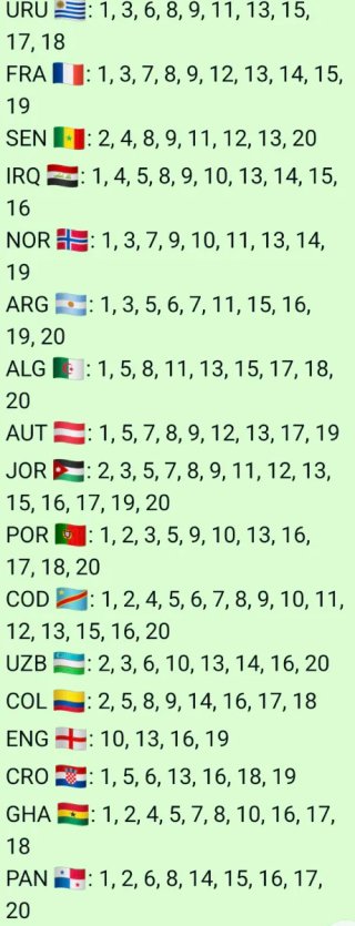 Cambio cromos Mundial 2026