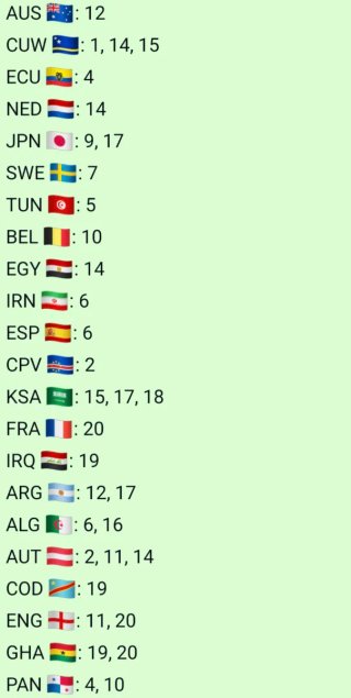 Cambio cromos Mundial 2026