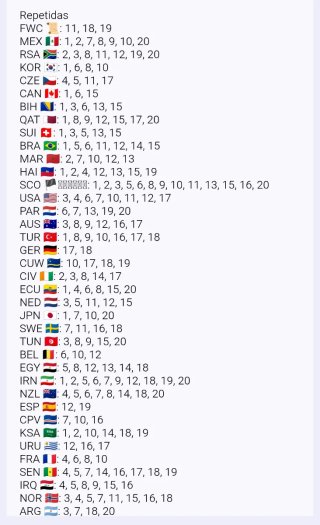 Cambio y vendo Cromos Mundial FIFA 2026