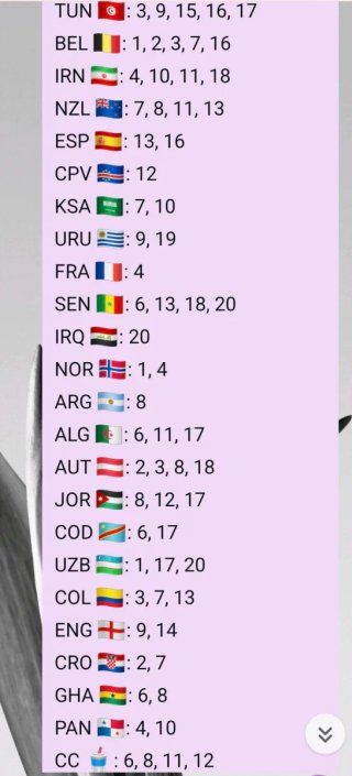 Cromos Panini Mundial 2026