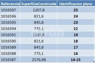 Oficina en alquiler en Lavadores en Vigo
