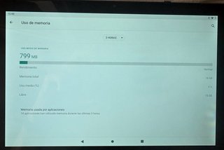 Tablet per principianti