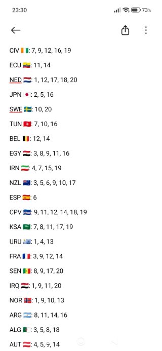 Cromos Mundial 2026