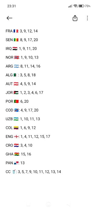 Cromos Mundial 2026