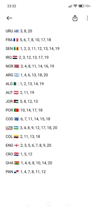 Cromos Mundial 2026