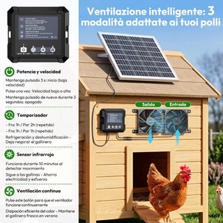 Ventilador Solar 25W para Gallinero-almacen.