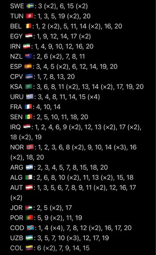 Cromos Mundial 2026