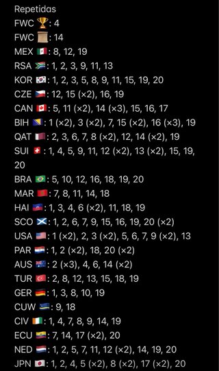Cromos Mundial 2026