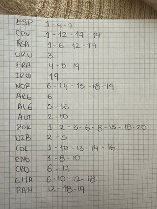 Cambio cromos Panini Mundial 2026