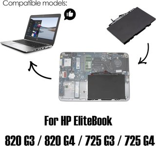 BLESYS SN03XL Batería para HP EliteBook 725 G3, 82