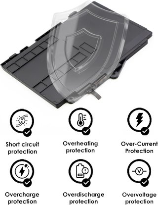 BLESYS SN03XL Batería para HP EliteBook 725 G3, 82