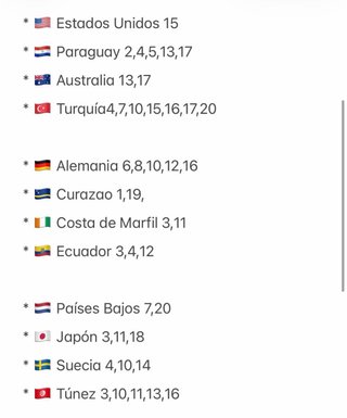 7 Cromos Mundial FIFA 2026.