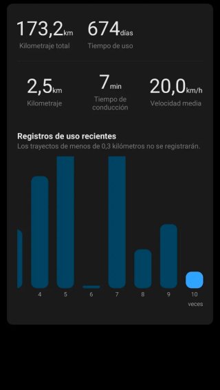 Xiaomi 4 Ultra Pro Patinete Eléctrico