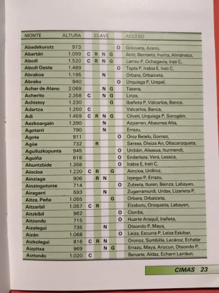 CATALOGO MONTAÑERO NAVARRA Y PROXIMIDADES AÑO 1986