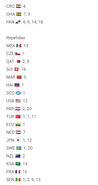 Cambio cromos Panini Mundial 2026