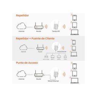 Tenda A18 repetidor WiFi doble banda