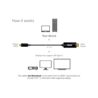 CLUB3D CAC-1334 Cavo attivo HDMI USB-C 4K