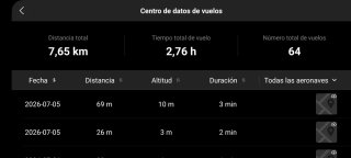 DJI Mini NEO