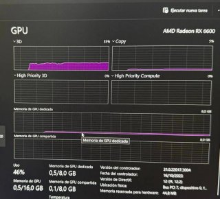 PC Gamer RX 6600