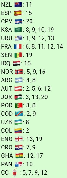 Cromos Mundial Panini 2026--- Cambio