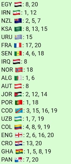 Cromos Mundial Panini 2026--- Cambio