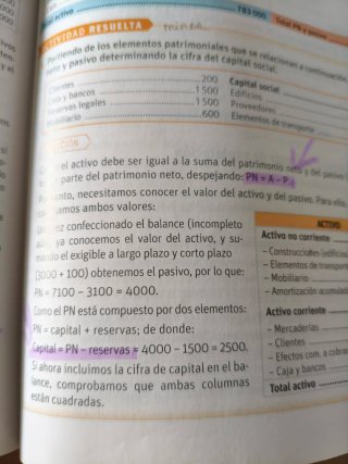 Economía de la empresa, 2 Bachillerato Savia
