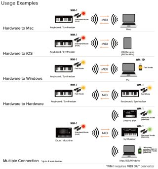 Adaptador Roland WM-1 MIDI