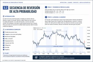 Clases particulares de trading online