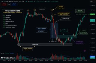 Clases particulares de trading online