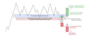 Clases particulares de trading online