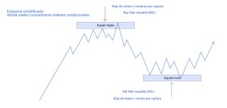 Clases particulares de trading online