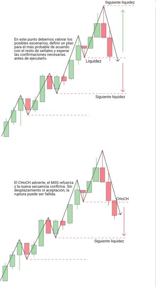 Clases particulares de trading online