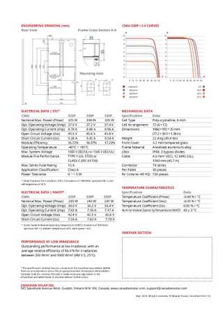 6 Paneles Fotovoltaicos 330W