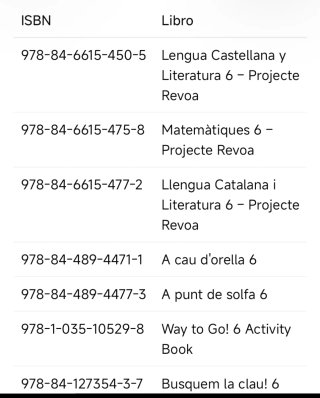 Lote Libros 6to primaria