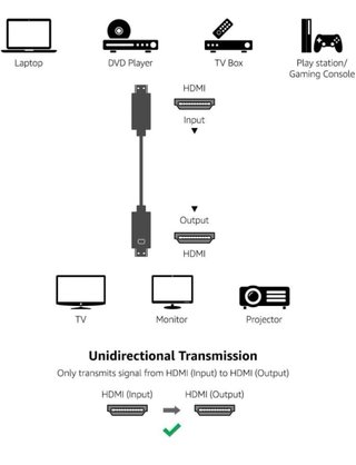 Cable HDMI 10 metros