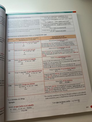 Lengua castellana y Literatura 4 ESO