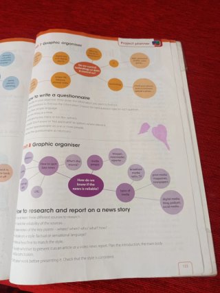 INFLUENCE TODAY 3 Student's book: libro de text...