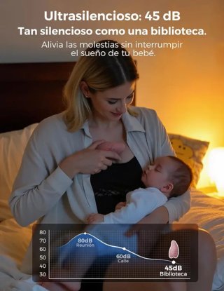 Momcozy A1 Pro Masajeador Lactancia.