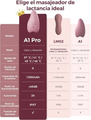 Momcozy A1 Pro Masajeador Lactancia.