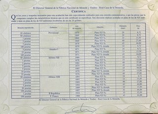 Colección 24 MONEDAS HISTORIA DE LA PESETA (FNMT)