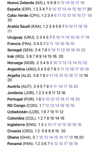 Cromos Panini Mundial 2026