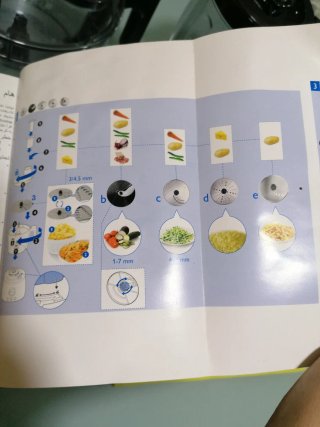 Robot Cocina Philips Advance Collection