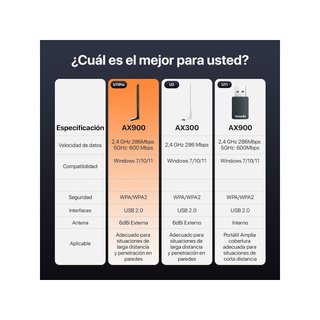 Tenda U11 Pro Adaptador WiFi USB AX900 6dBi