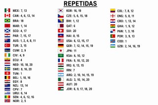 Cromos Mundial 2026
